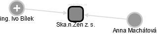 Ska.n.Zen z. s. - náhled vizuálního zobrazení vztahů obchodního rejstříku