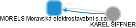 MORELS Moravská elektrostavební s.r.o. - náhled vizuálního zobrazení vztahů obchodního rejstříku