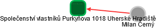 Společenství vlastníků Purkyňova 1018 Uherské Hradiště - náhled vizuálního zobrazení vztahů obchodního rejstříku