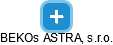 BEKOs ASTRA, s.r.o. - náhled vizuálního zobrazení vztahů obchodního rejstříku