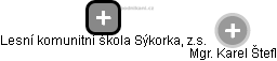 Lesní komunitní škola Sýkorka, z.s. - náhled vizuálního zobrazení vztahů obchodního rejstříku