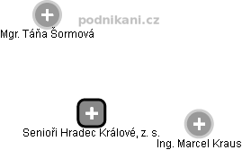 Senioři Hradec Králové, z. s. - náhled vizuálního zobrazení vztahů obchodního rejstříku