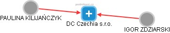 DC Czechia s.r.o. - náhled vizuálního zobrazení vztahů obchodního rejstříku