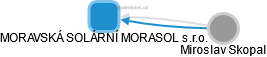 MORAVSKÁ SOLÁRNÍ MORASOL s.r.o. - náhled vizuálního zobrazení vztahů obchodního rejstříku