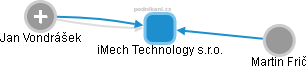 iMech Technology s.r.o. - náhled vizuálního zobrazení vztahů obchodního rejstříku