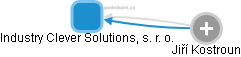 Industry Clever Solutions, s. r. o. - náhled vizuálního zobrazení vztahů obchodního rejstříku