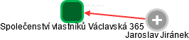 Společenství vlastníků Václavská 365 - náhled vizuálního zobrazení vztahů obchodního rejstříku