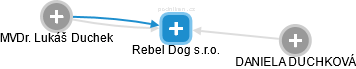 Rebel Dog s.r.o. - náhled vizuálního zobrazení vztahů obchodního rejstříku