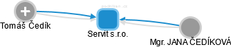 Servit s.r.o. - náhled vizuálního zobrazení vztahů obchodního rejstříku