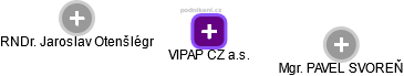 VIPAP CZ a.s. - náhled vizuálního zobrazení vztahů obchodního rejstříku