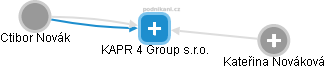 KAPR 4 Group s.r.o. - náhled vizuálního zobrazení vztahů obchodního rejstříku