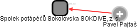 Spolek potápěčů Sokolovska SOKDIVE, z. s. - náhled vizuálního zobrazení vztahů obchodního rejstříku