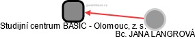 Studijní centrum BASIC - Olomouc, z. s. - náhled vizuálního zobrazení vztahů obchodního rejstříku