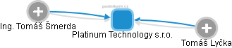 Platinum Technology s.r.o. - náhled vizuálního zobrazení vztahů obchodního rejstříku