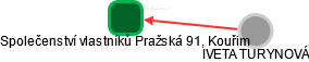 Společenství vlastníků Pražská 91, Kouřim - náhled vizuálního zobrazení vztahů obchodního rejstříku