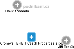 Cromwell EREIT Czech Properties s.r.o. - náhled vizuálního zobrazení vztahů obchodního rejstříku