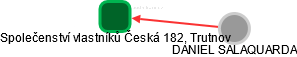 Společenství vlastníků Česká 182, Trutnov - náhled vizuálního zobrazení vztahů obchodního rejstříku