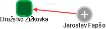 Družstvo Žižkovka - náhled vizuálního zobrazení vztahů obchodního rejstříku
