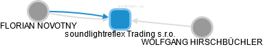 soundlightreflex Trading s.r.o. - náhled vizuálního zobrazení vztahů obchodního rejstříku