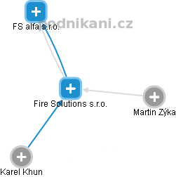 Fire Solutions s.r.o. - náhled vizuálního zobrazení vztahů obchodního rejstříku