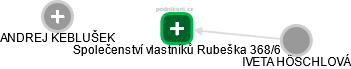 Společenství vlastníků Rubeška 368/6 - náhled vizuálního zobrazení vztahů obchodního rejstříku