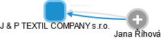 J & P TEXTIL COMPANY s.r.o. - náhled vizuálního zobrazení vztahů obchodního rejstříku