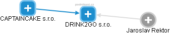 DRINK2GO s.r.o. - náhled vizuálního zobrazení vztahů obchodního rejstříku