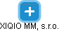 XIQIO MM, s.r.o. - náhled vizuálního zobrazení vztahů obchodního rejstříku