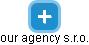 our agency s.r.o. - náhled vizuálního zobrazení vztahů obchodního rejstříku