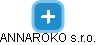 ANNAROKO s.r.o. - náhled vizuálního zobrazení vztahů obchodního rejstříku