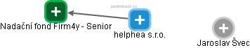 helphea s.r.o. - náhled vizuálního zobrazení vztahů obchodního rejstříku