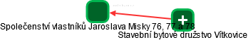 Společenství vlastníků Jaroslava Misky 76, 77 a 78 - náhled vizuálního zobrazení vztahů obchodního rejstříku