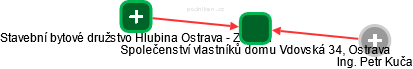 Společenství vlastníků domu Vdovská 34, Ostrava - náhled vizuálního zobrazení vztahů obchodního rejstříku