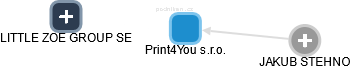 Print4You s.r.o. - náhled vizuálního zobrazení vztahů obchodního rejstříku