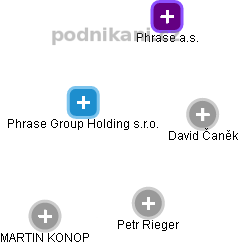 Phrase Group Holding s.r.o. - náhled vizuálního zobrazení vztahů obchodního rejstříku