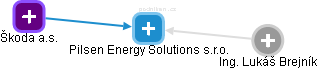 Pilsen Energy Solutions s.r.o. - náhled vizuálního zobrazení vztahů obchodního rejstříku