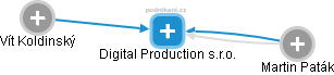 Digital Production s.r.o. - náhled vizuálního zobrazení vztahů obchodního rejstříku