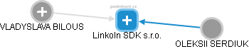 Linkoln SDK s.r.o. - náhled vizuálního zobrazení vztahů obchodního rejstříku
