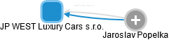 JP WEST Luxury Cars s.r.o. - náhled vizuálního zobrazení vztahů obchodního rejstříku