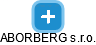ABORBERG s.r.o. - náhled vizuálního zobrazení vztahů obchodního rejstříku