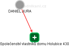 Společenství vlastníků domu Holubice 430 - náhled vizuálního zobrazení vztahů obchodního rejstříku