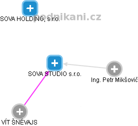 SOVA STUDIO s.r.o. - náhled vizuálního zobrazení vztahů obchodního rejstříku