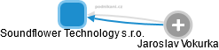 Soundflower Technology s.r.o. - náhled vizuálního zobrazení vztahů obchodního rejstříku