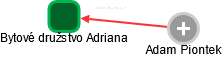 Bytové družstvo Adriana - náhled vizuálního zobrazení vztahů obchodního rejstříku