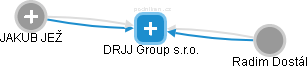 DRJJ Group s.r.o. - náhled vizuálního zobrazení vztahů obchodního rejstříku