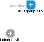 KLC group s.r.o. - náhled vizuálního zobrazení vztahů obchodního rejstříku