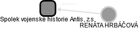 Spolek vojenské historie Antis, z.s. - náhled vizuálního zobrazení vztahů obchodního rejstříku