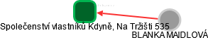Společenství vlastníků Kdyně, Na Tržišti 535 - náhled vizuálního zobrazení vztahů obchodního rejstříku