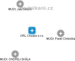 ORL Chodov s.r.o. - náhled vizuálního zobrazení vztahů obchodního rejstříku