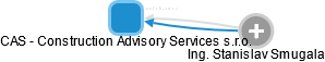 CAS - Construction Advisory Services s.r.o. - náhled vizuálního zobrazení vztahů obchodního rejstříku